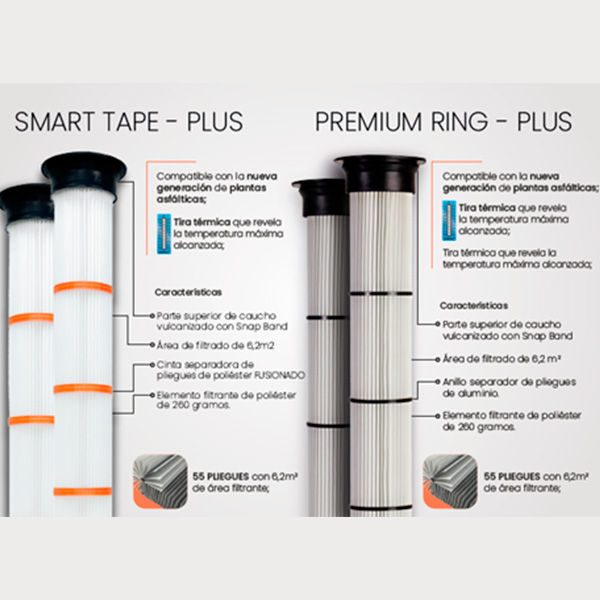 Type Plus SMART TYPE PLUS Y PREMIUM RING PLUS – INTERMAQ SAC